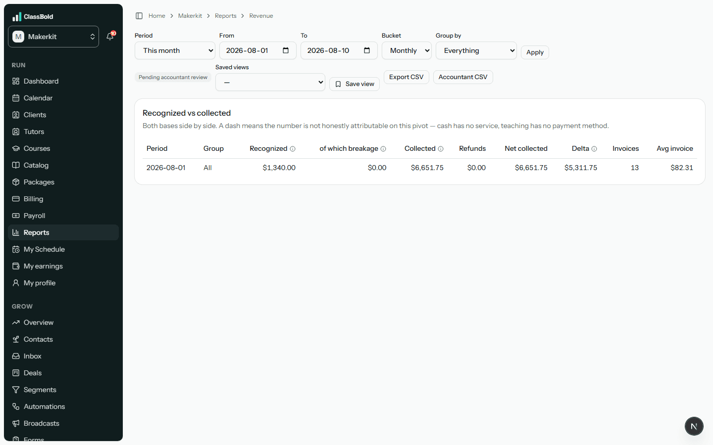 The ClassBold revenue report: monthly revenue by service, each figure linked to its invoices